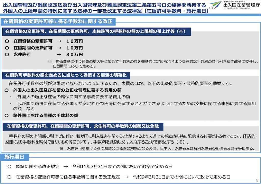 永住とビザ変更・更新の手数料についてビザ専門の行政書士が解説