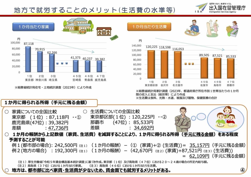 生活費は地域によって異なるので必要な年収も地域によって変わる
