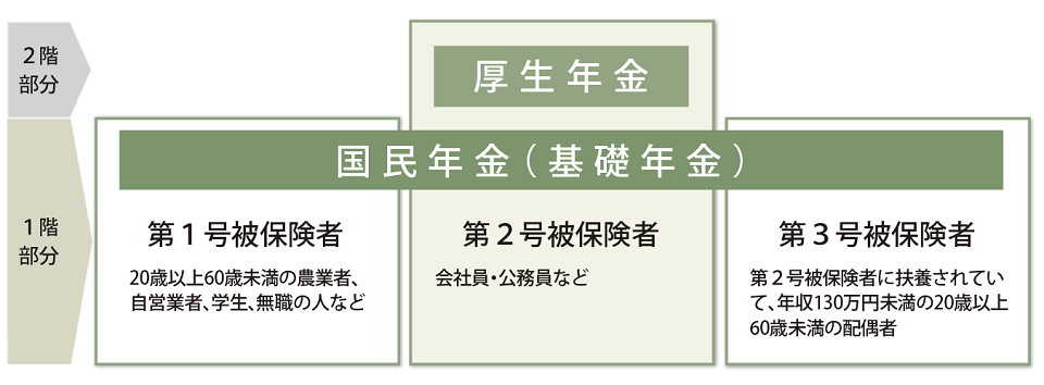 国民年金についてビザ専門の行政書士が解説