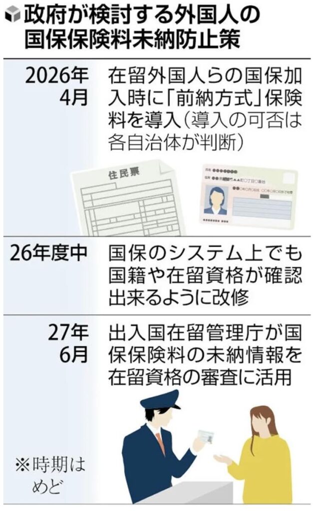 読売新聞の国保の情報