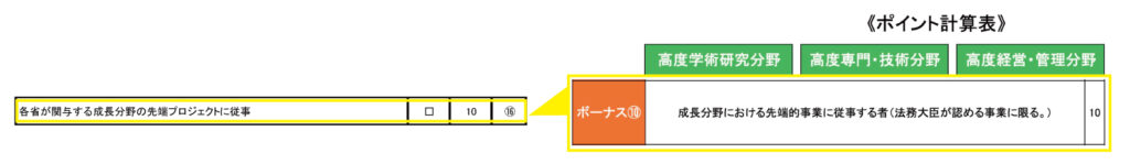 高度専門職ビザのボーナス10についてビザ専門の行政書士が解説