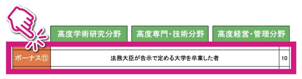 高度専門職ボーナス11についてビザ専門の行政書士が解説