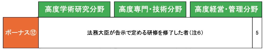 高度専門職のボーナス加算１２についてビザ専門の行政書士が解説