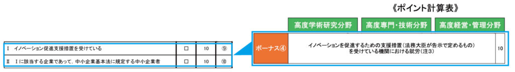 高度専門職ビザのボーナス4についてビザ専門の行政書士が解説