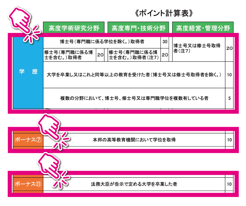 高度専門職ビザの学歴についてビザ専門の行政書士が解説