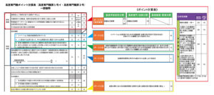 高度専門職ビザ（高度人材外国人）の研究ポイントについてビザ専門の行政書士が解説