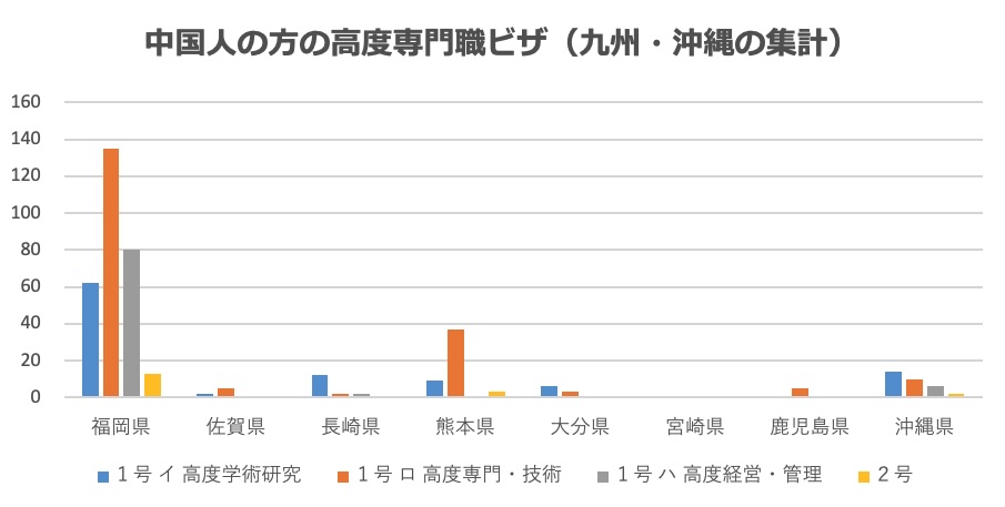 中国人の高度専門職ビザについてビザ専門の行政書士が解説