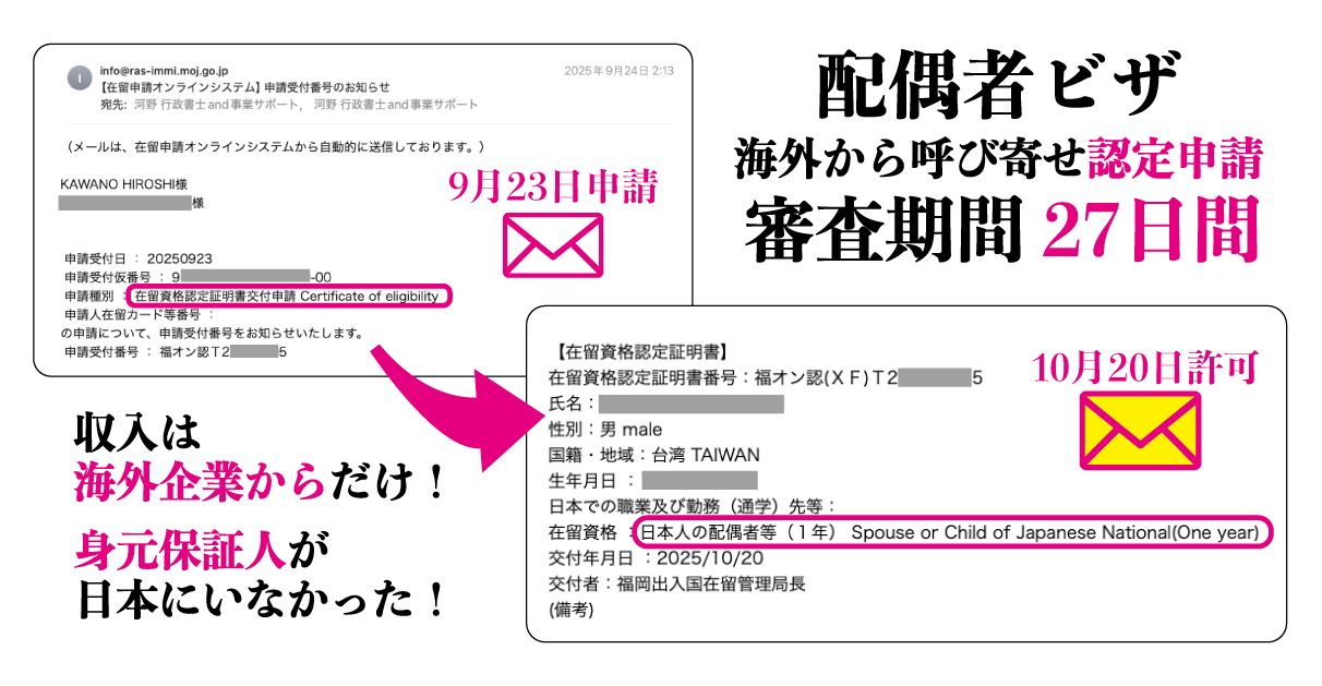 海外収入だけで配偶者ビザ認定申請が1カ月で許可された理由と必要書類についてビザ専門の行政書士が解説