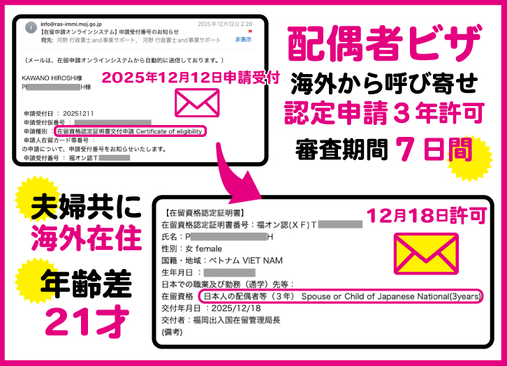 配偶者ビザについてビザ専門の行政書士が解説