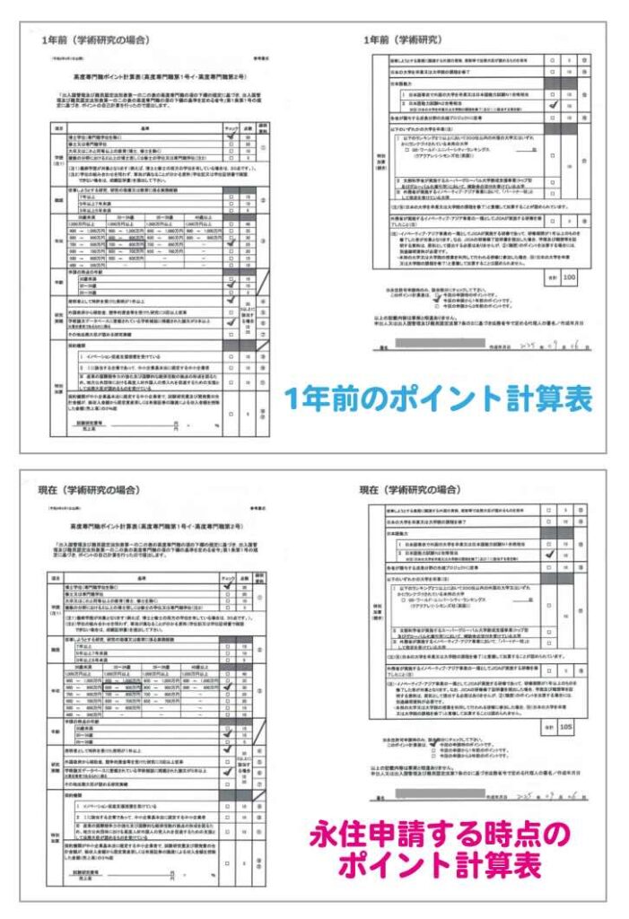 高度人材ポイント計算表についてビザ専門の行政書士が解説