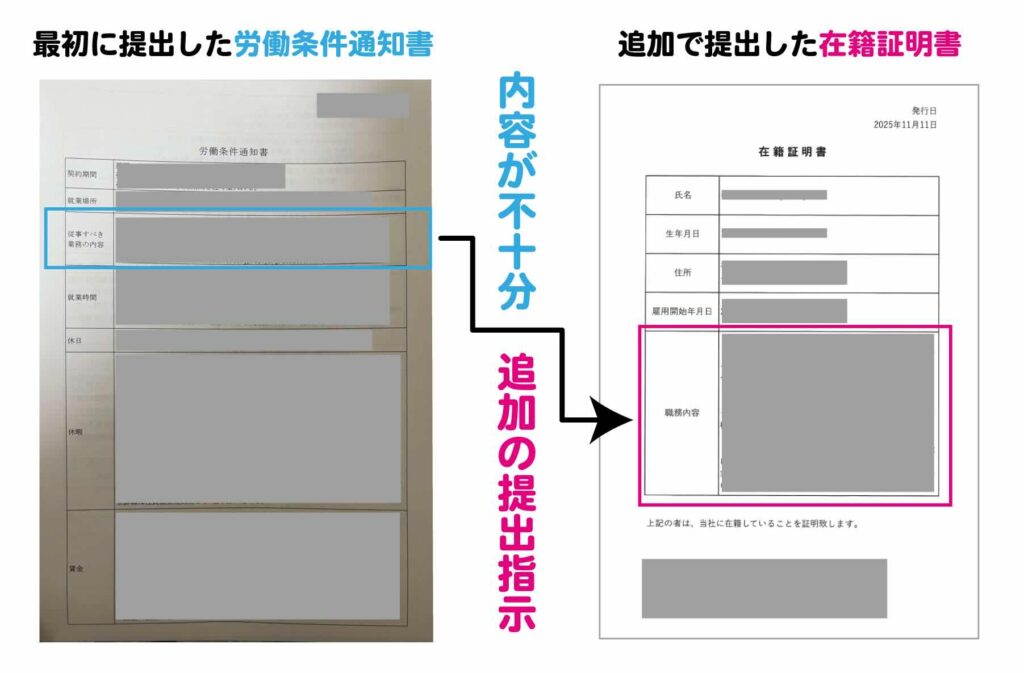 永住申請で求められる職務内容の説明についてビザ専門の行政書士が解説