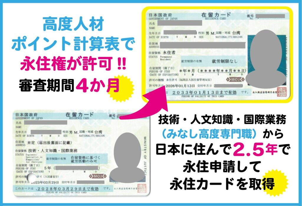 高度人材ポイント計算表で永住権が許可された実例についてビザ専門の行政書士が解説