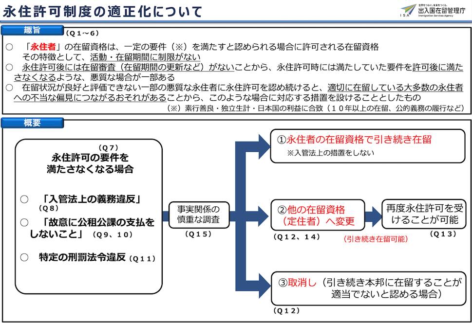 永住権が取り消しになる件についてビザ専門の行政書士が解説