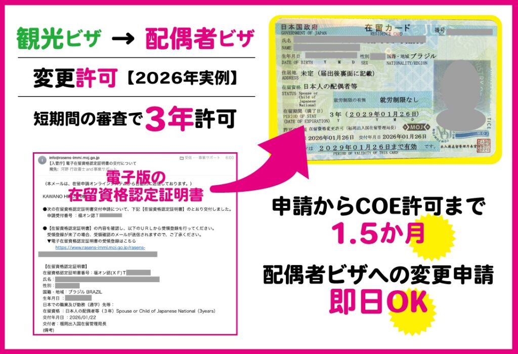 観光ビザ（短期滞在）から配偶者ビザへ変更する申請についてビザ専門の行政書士が解説