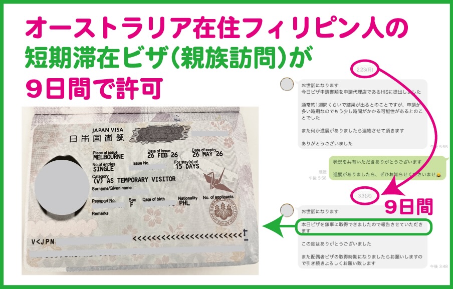 短期滞在ビザ（親族訪問）の必要書類についてビザ専門の行政書士が解説