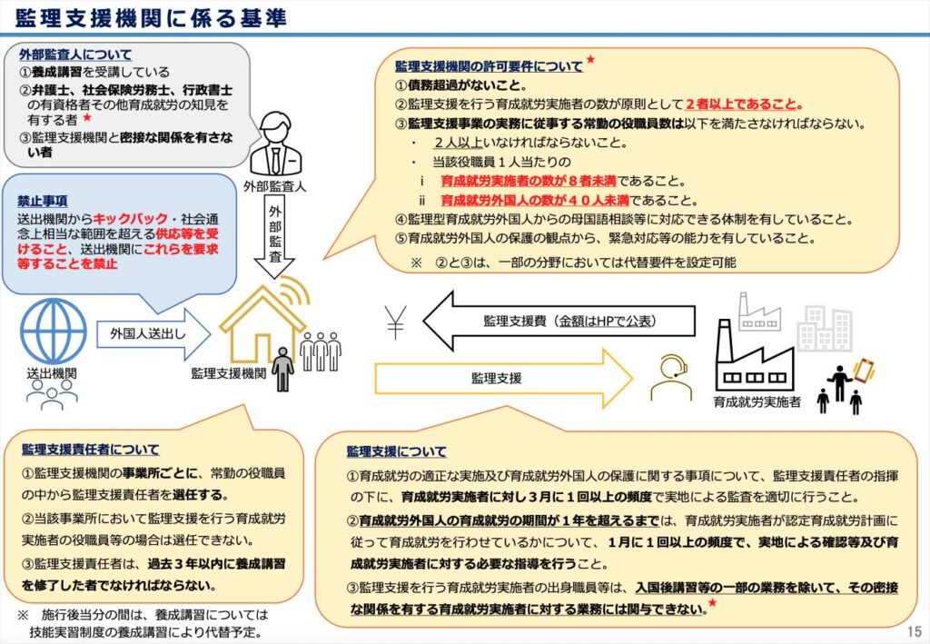 監理支援機関が許可される基準についてビザ専門の行政書士が解説