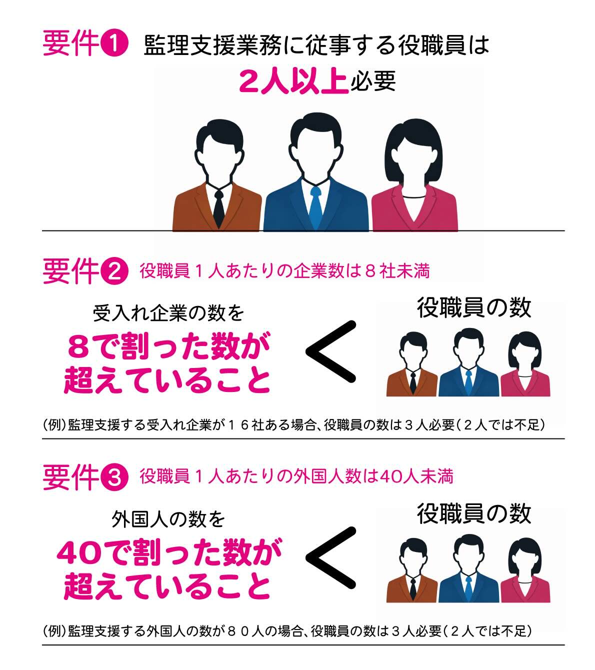 育成就労「監理支援機関」の許可申請について｜福岡の行政書士が解説