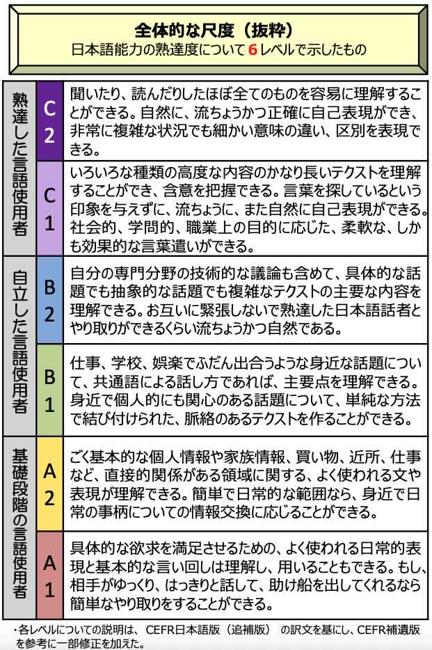 日本語教育の参照枠についてビザ専門の行政書士が解説