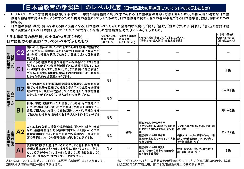 日本語教育の参照枠についてビザ専門の行政書士が解説