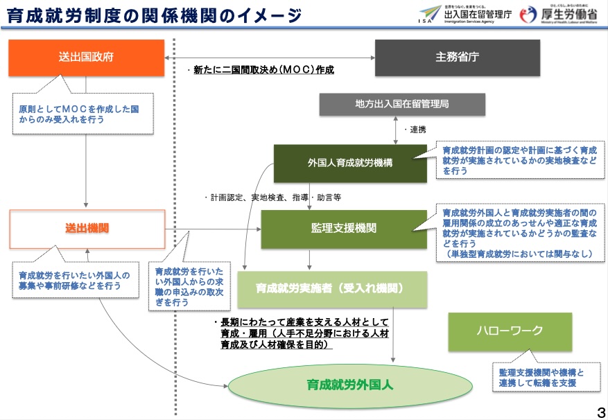 育成就労「監理支援機関」の許可申請について｜福岡の行政書士が解説