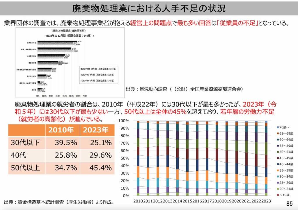 特定技能ビザ「資源循環」の人手不足についてビザ専門の行政書士が解説