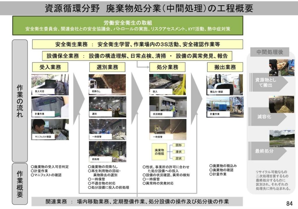 特定技能ビザ「資源循環」の業務内容についてビザ専門の行政書士が解説