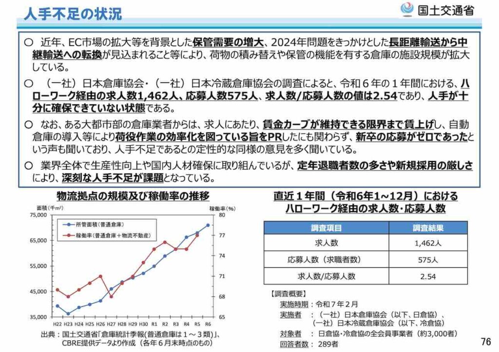 物流倉庫業の人手不足についてビザ専門の行政書士が解説