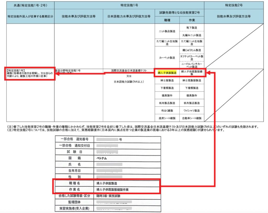 特定技能の「具体的な関連性」についてビザ専門の行政書士が解説