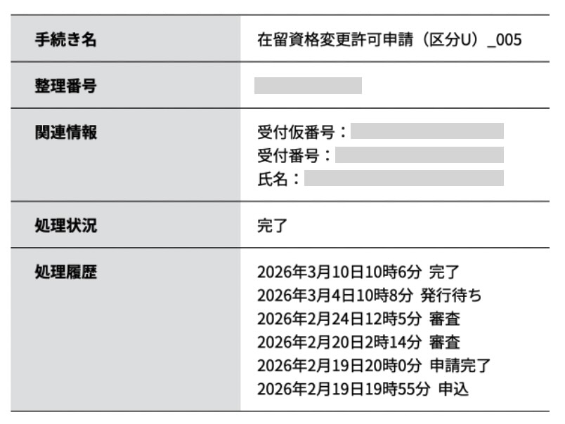 特定活動（6ヶ月）のオンライン申請の審査期間についてビザ専門の行政書士が解説